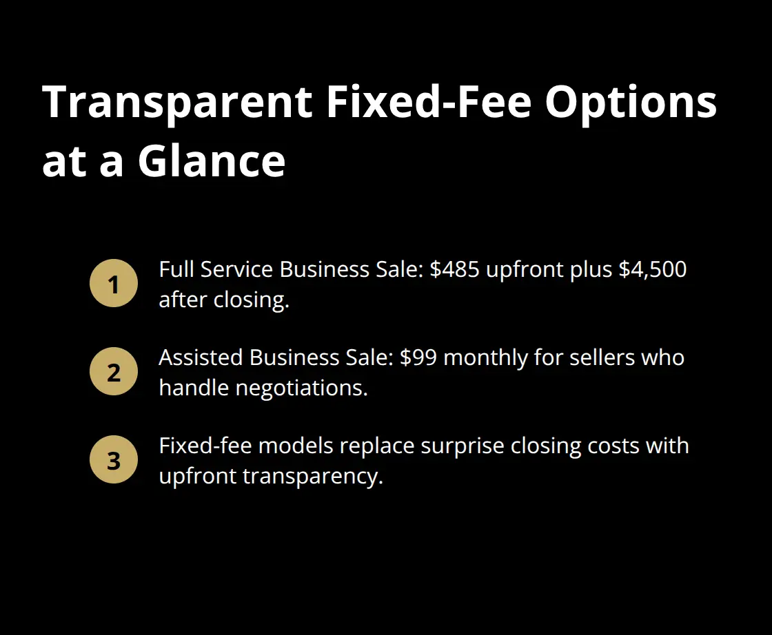 Compact list summarizing Unbroker’s two service tiers and how fixed pricing removes hidden-fee guesswork.