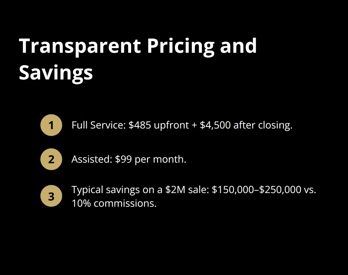 Compact list showing flat-fee pricing options and typical savings vs. 10% commissions.