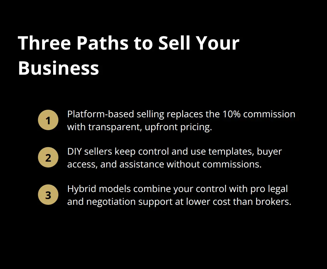 Overview of platform-based, DIY, and hybrid selling approaches