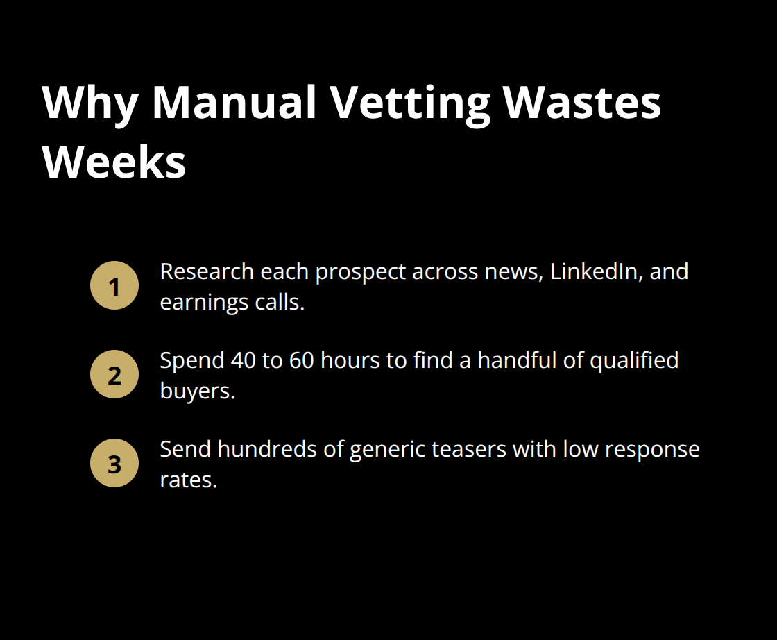 Compact list highlighting time-consuming steps and low-yield outreach in manual vetting