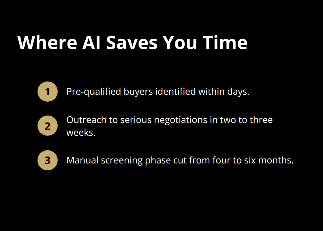 Compact list highlighting the fastest stages accelerated by AI buyer matching