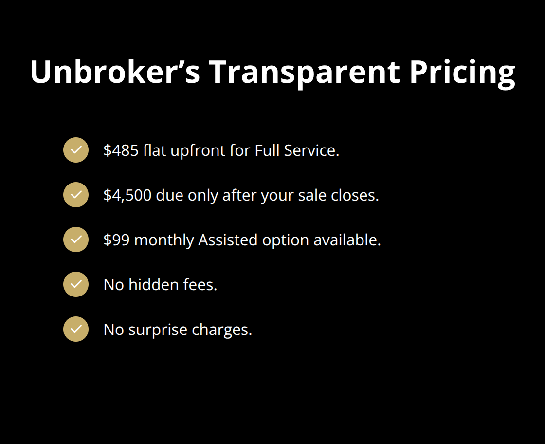 Checklist of Unbrokerβs flat-fee pricing and no-hidden-fee policy - AI buyer matching platform