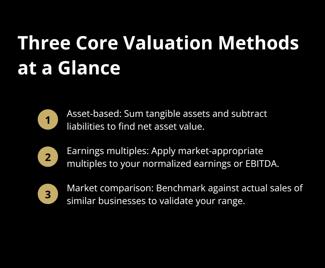 Overview of asset-based, earnings multiples, and market comparison valuation methods for small businesses - basics of business valuation