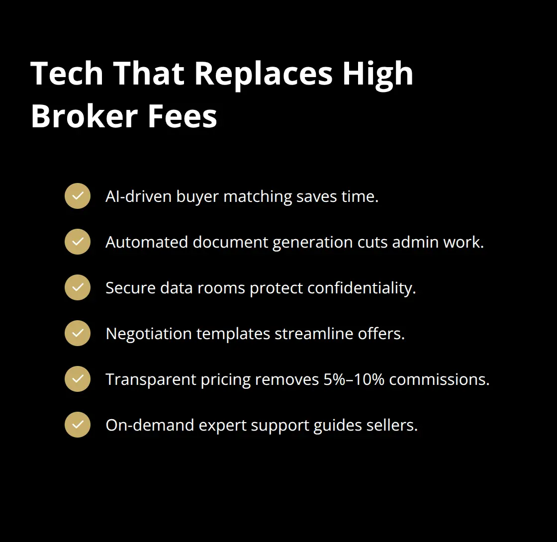 Checklist of technology-enabled features that reduce or eliminate traditional 5%–10% broker commissions. - become licensed broker