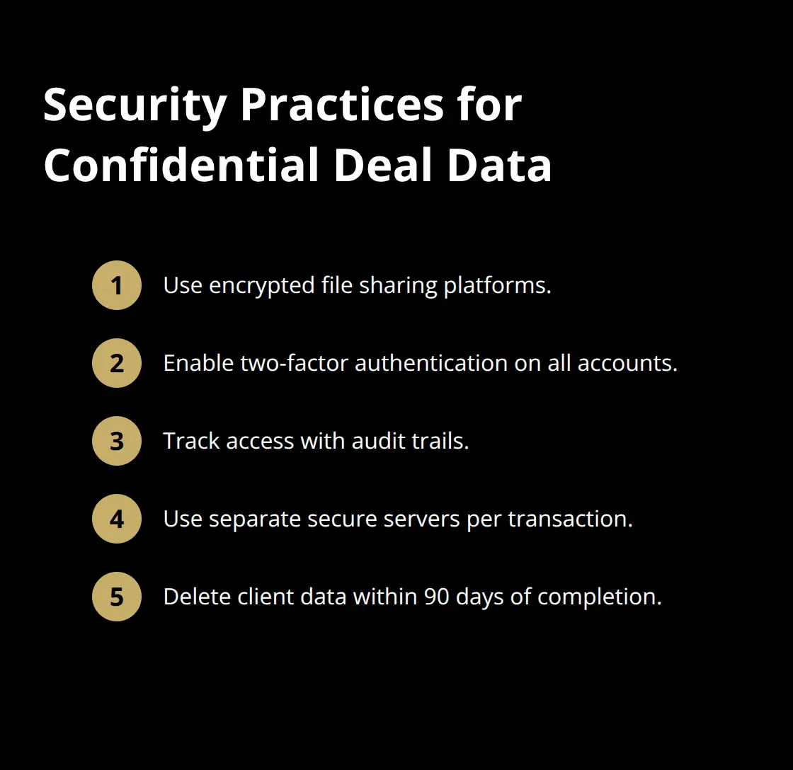 Compact list of core security practices for safeguarding confidential M&A documents in the U.S. - broker ethics