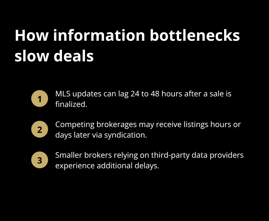 Key delays in traditional broker networks