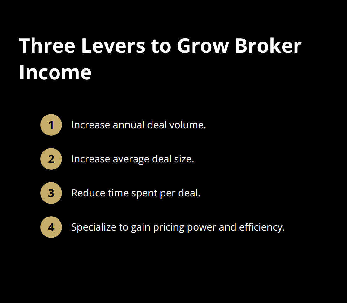 Compact list of income-growth levers for business brokers. - business broker career
