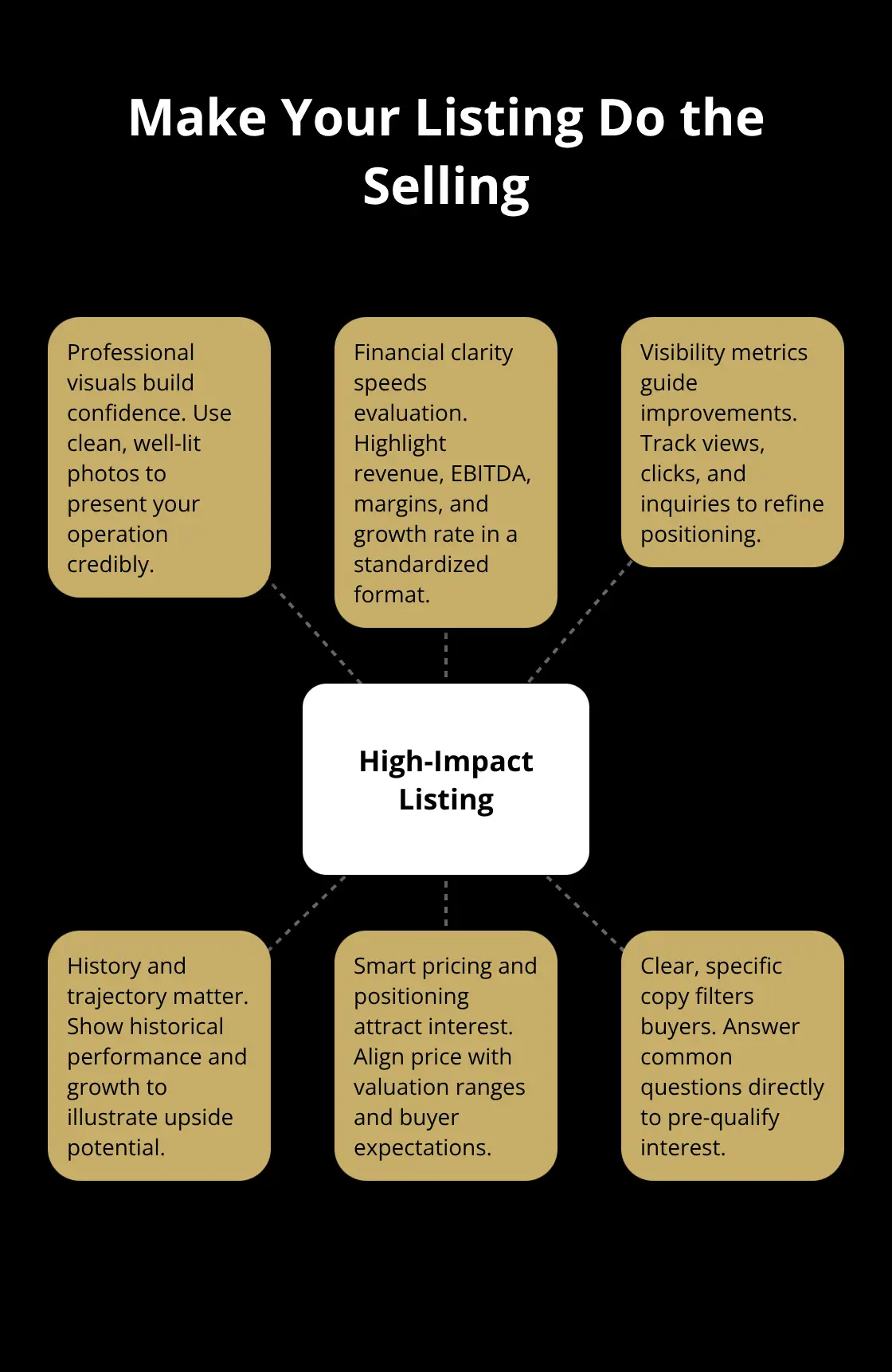 Key elements that make a business-for-sale listing attract qualified buyers - business brokers platform