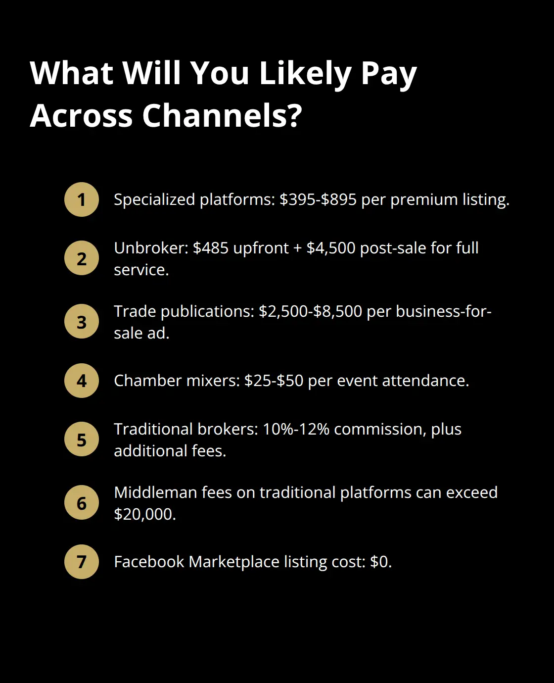 Compact list comparing typical costs and fees for business sale channels in the United States. - business listing