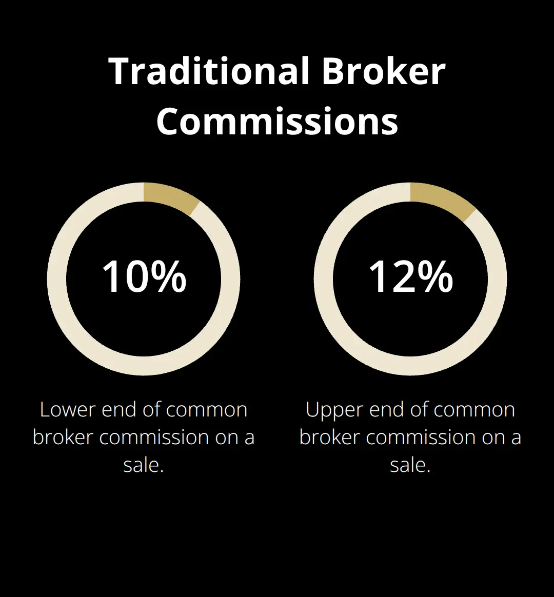 Typical broker commission rates on business sales - business sale platform