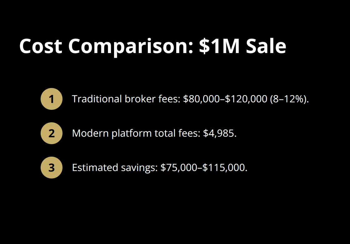 Compact comparison of costs for a $1 million business sale