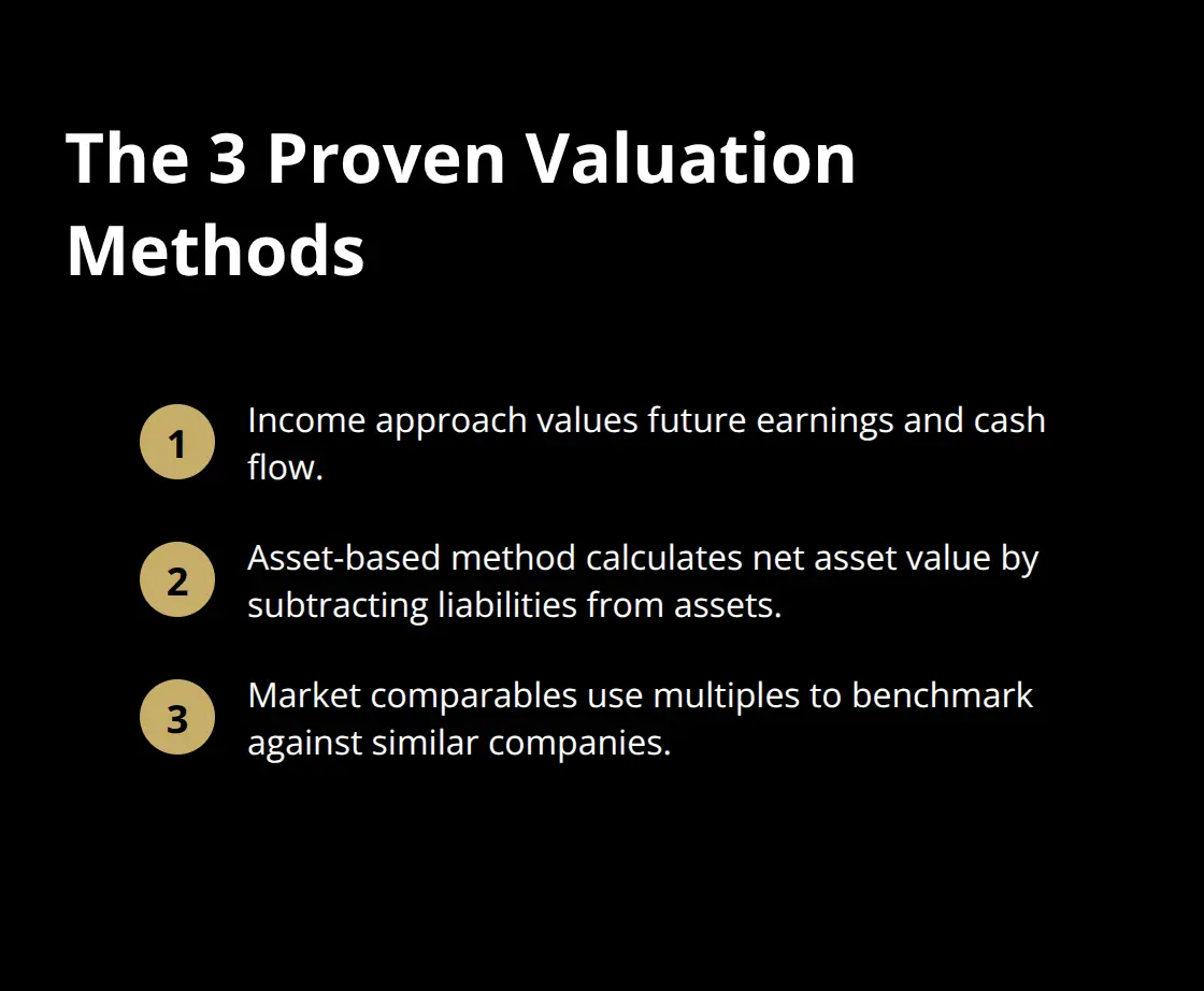 Overview of income, asset-based, and market comparables valuation methods - business valuation basics