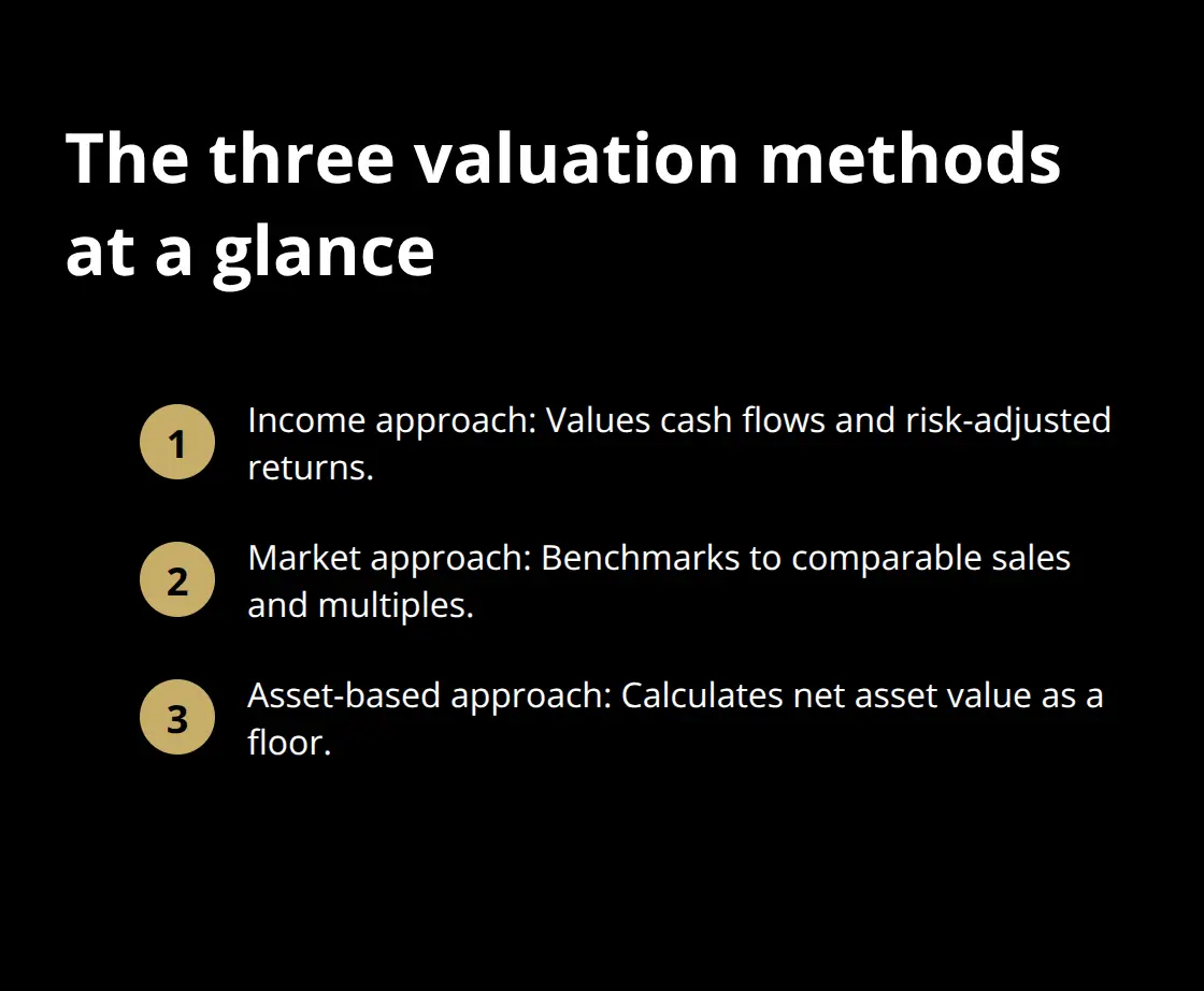 Compact list of income, market, and asset-based approaches - business valuation basics
