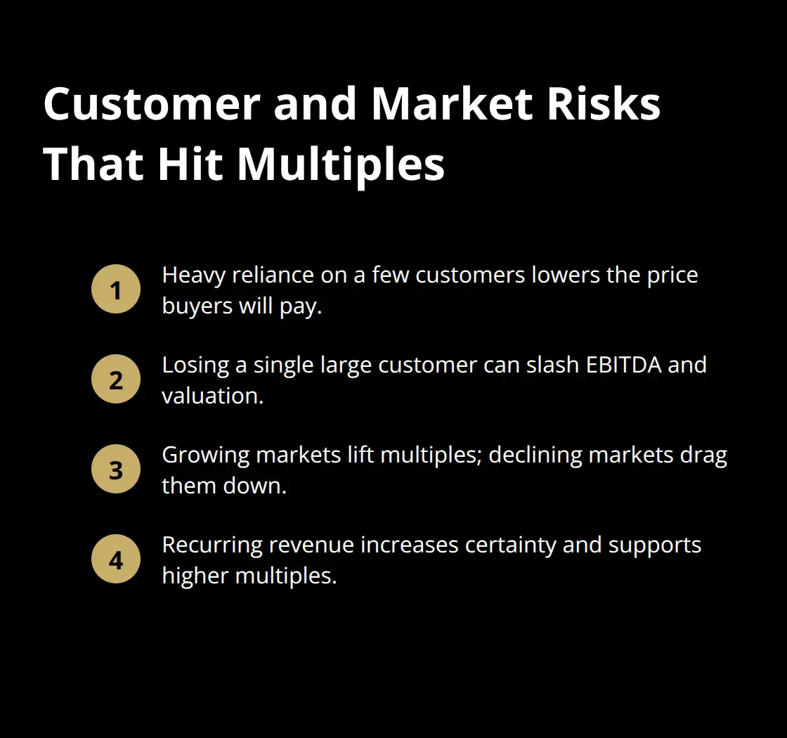 Compact list of risk factors that compress valuation multiples - business valuation basics