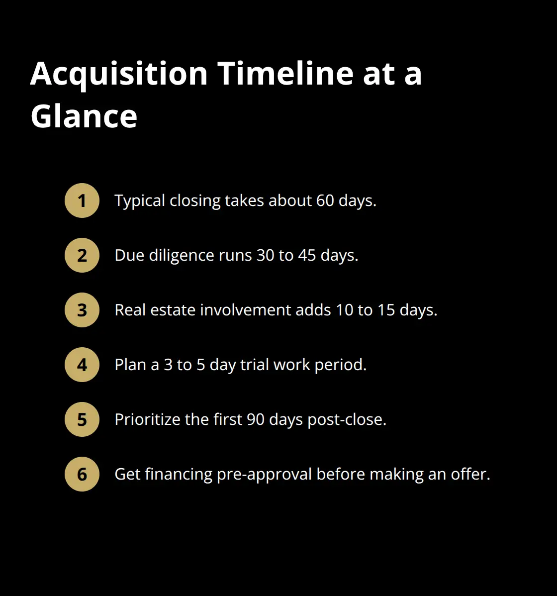 Ordered list summarizing key timeline milestones for U.S. small-business acquisitions. - buy a business
