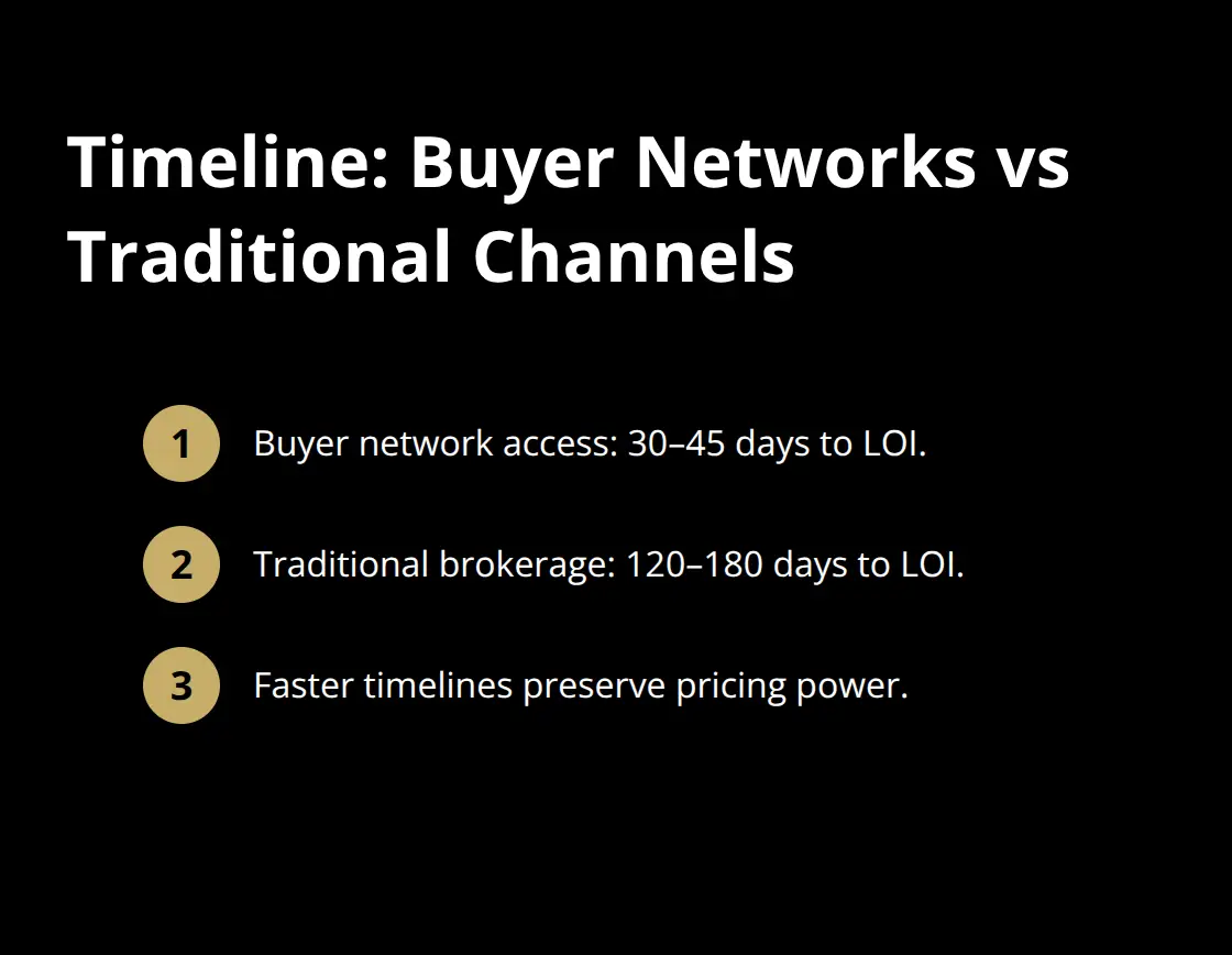 Comparison of deal timelines from initial interest to letter of intent using buyer networks versus traditional brokerage channels - buyer network platform