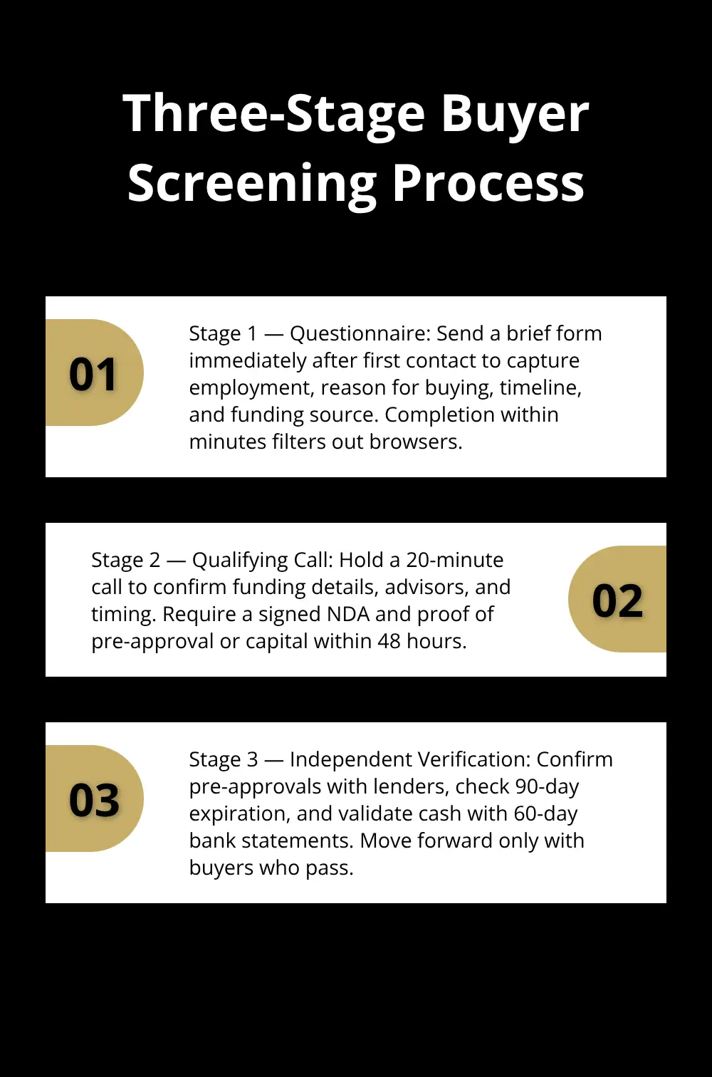 Three-step process to qualify buyers quickly and thoroughly. - buyer qualification process