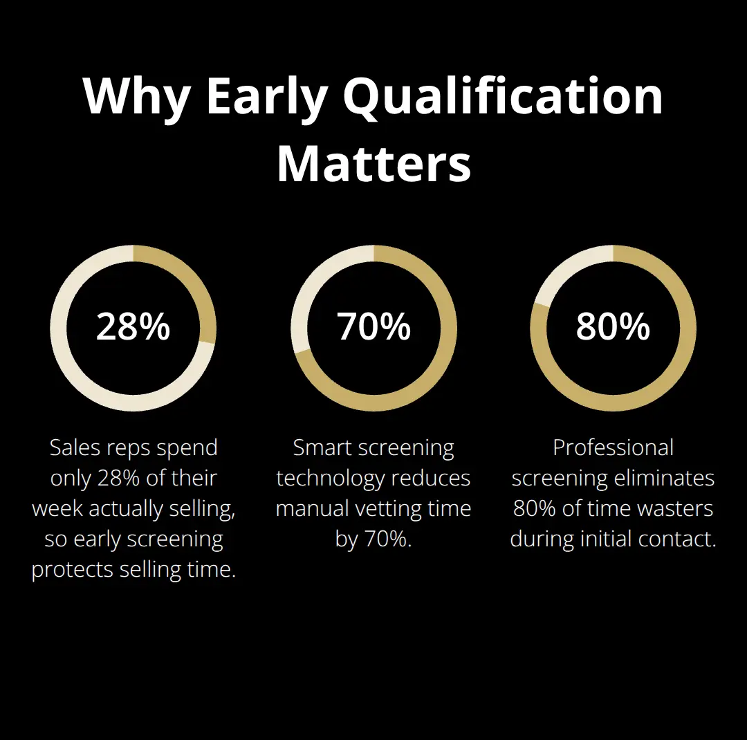Percentage chart showing key time and efficiency impacts in buyer vetting.