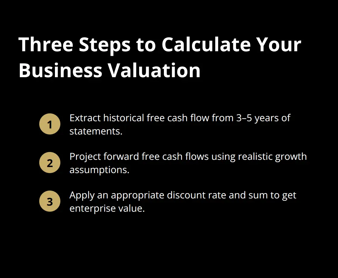 Compact ordered list outlining the three-step cash-flow-based valuation process. - cash flow valuation