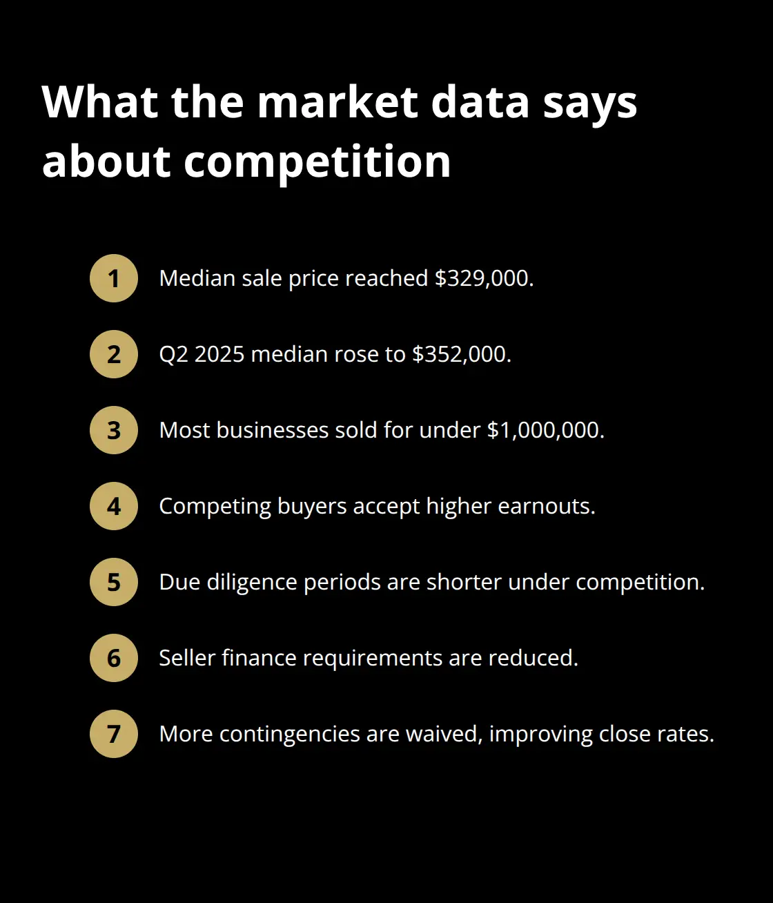 Key U.S. small business sale metrics and how competition changes deal outcomes.