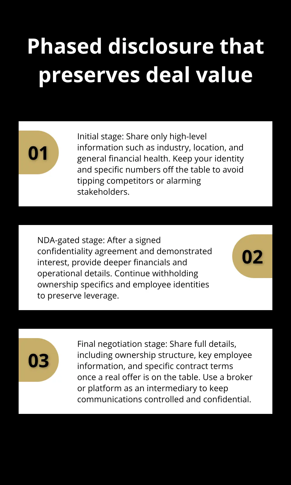Three-stage information release for confidential business sales