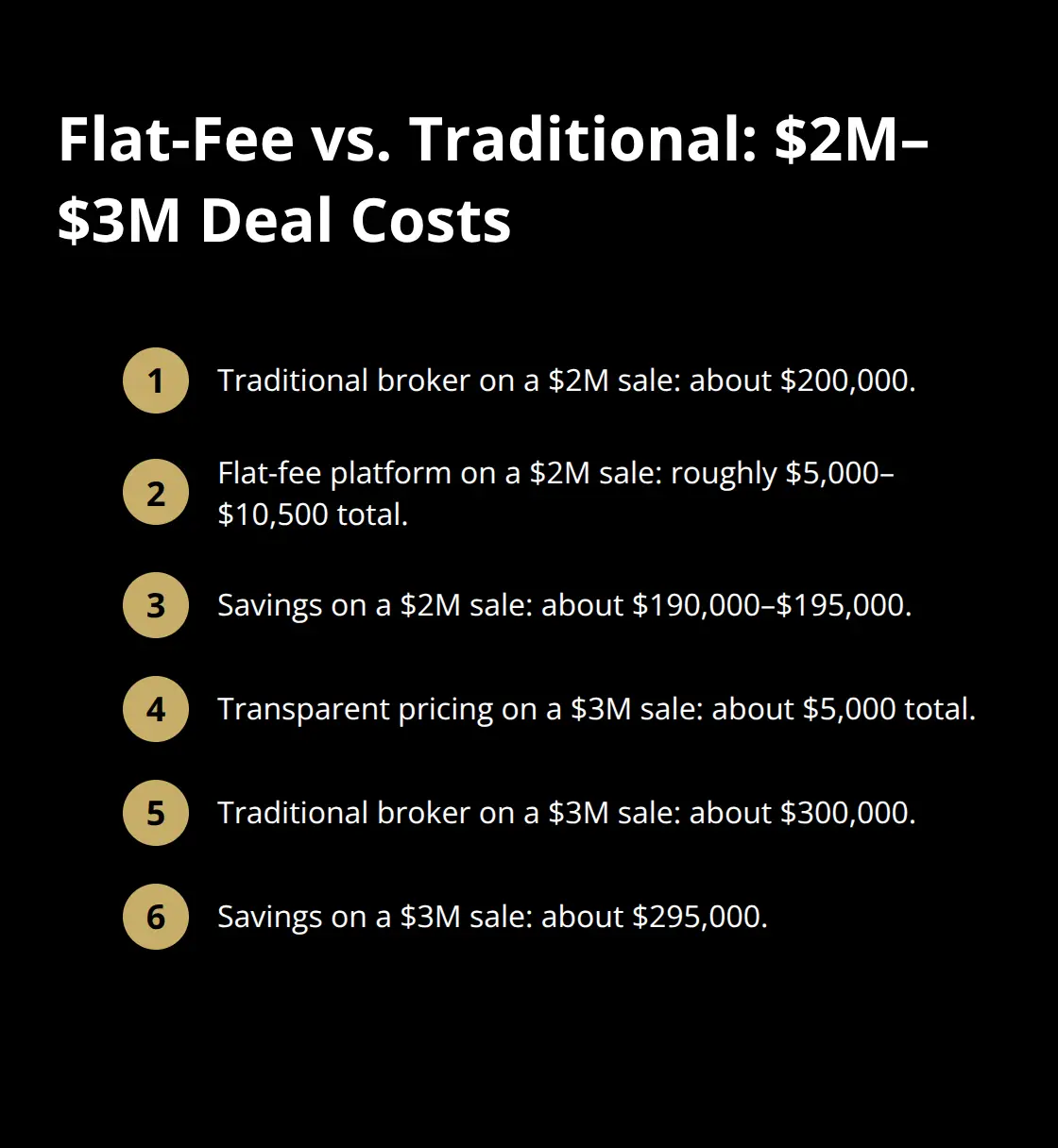 Compact comparison of traditional broker commissions and flat fees for $2M–$3M sales - cost effective brokerage
