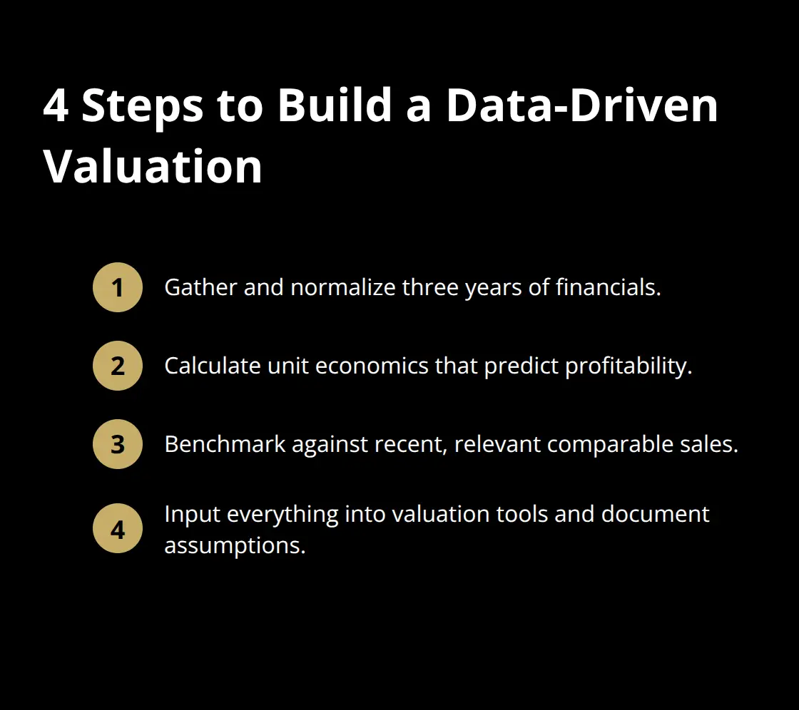 Four concise steps to assemble a defensible, data-driven valuation.