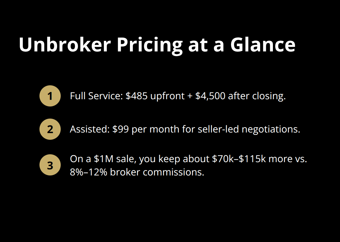 Concise list of Unbroker pricing options and potential savings. - digital business sale marketplace