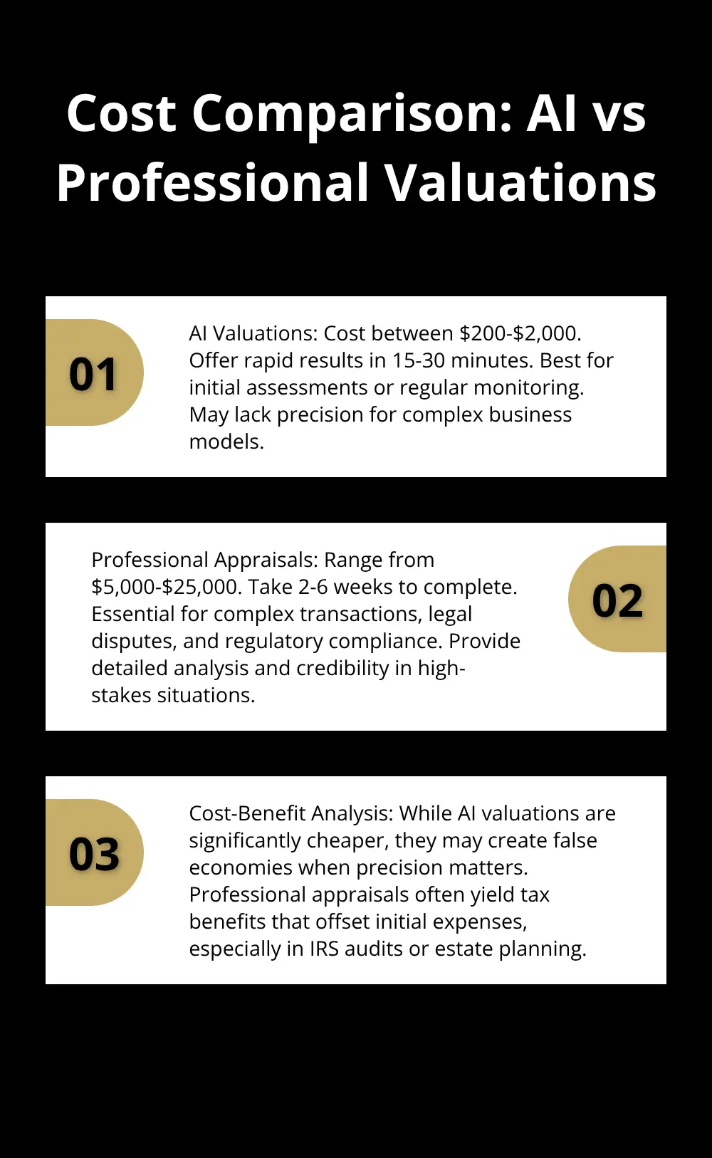 An ordered list chart comparing the costs and considerations of AI valuations and professional appraisals for mid-market companies.