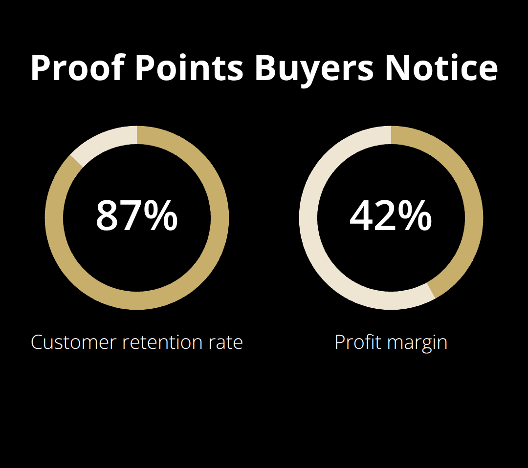 Percentage metrics that strengthen a DIY business sale listing. - DIY sale guide