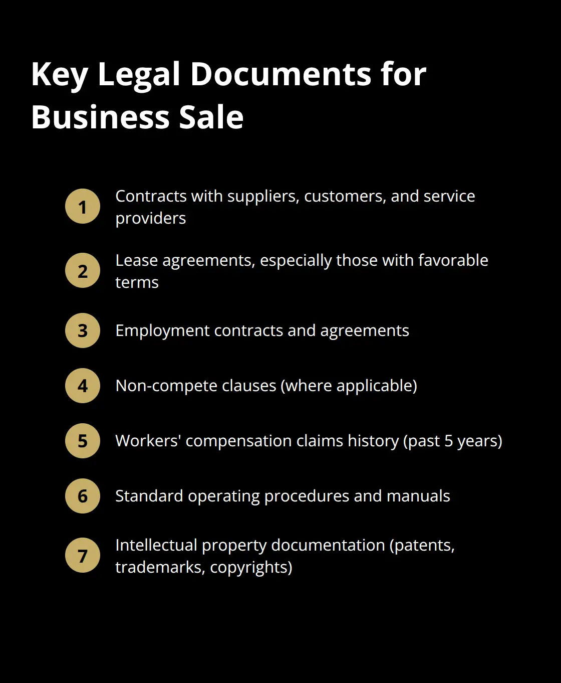 An ordered list of seven essential legal documents needed when selling a business: contracts, lease agreements, employment contracts, non-compete clauses, workers' compensation history, standard operating procedures, and intellectual property documentation. - DIY sale preparation
