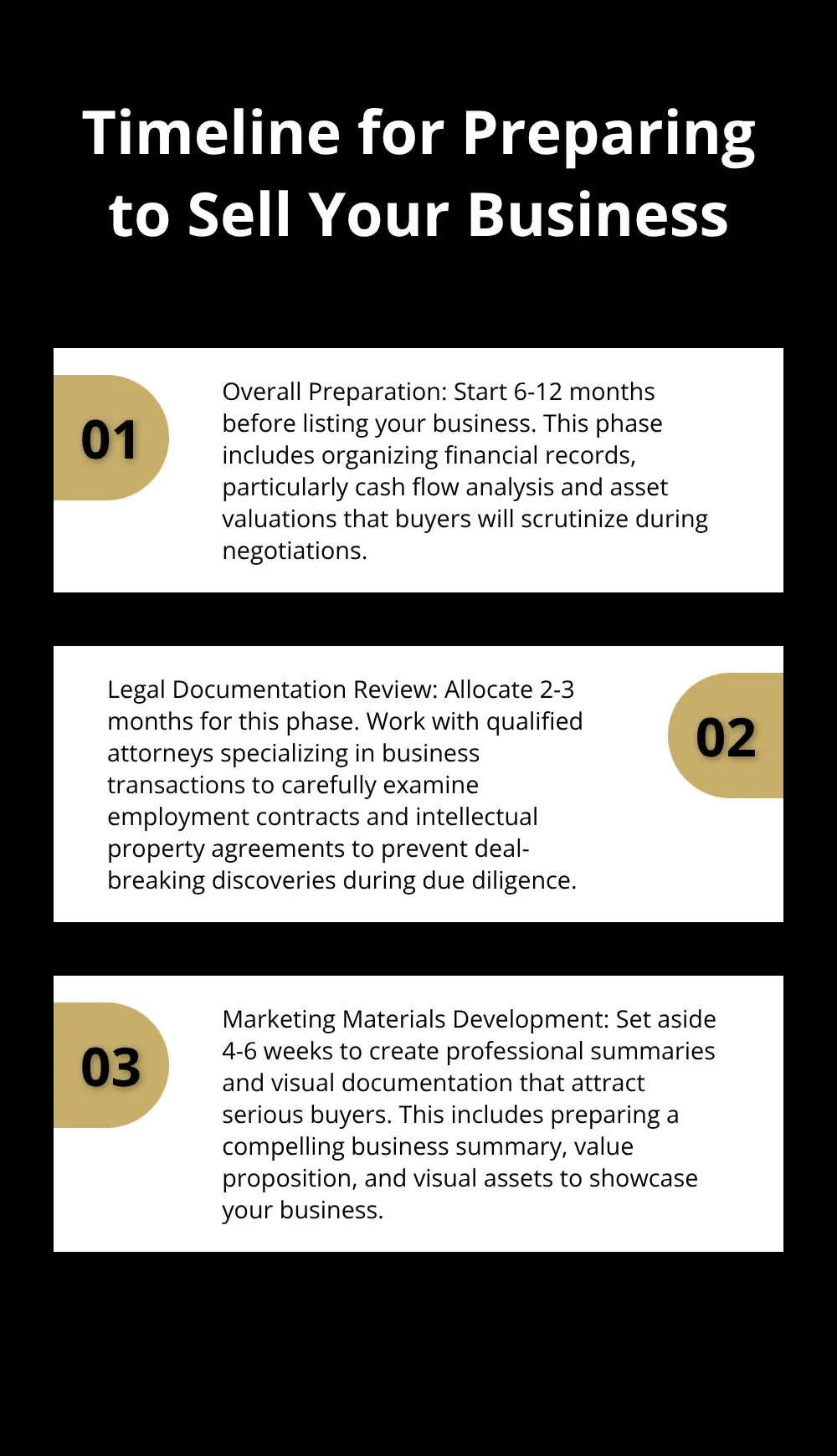An ordered list chart showing the three main phases of preparing to sell a business: overall preparation (6-12 months), legal documentation review (2-3 months), and marketing materials development (4-6 weeks). - DIY sale preparation