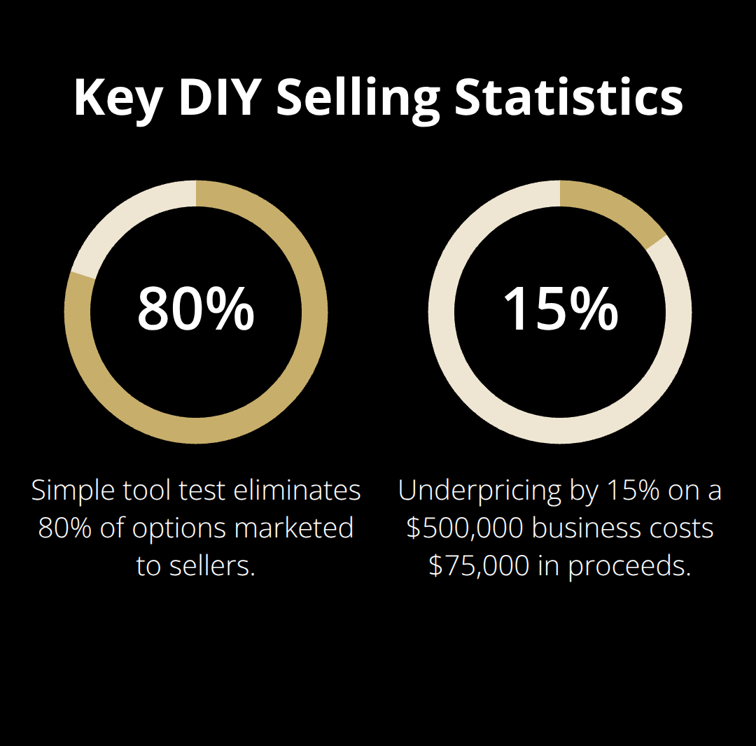 Two key percentages DIY sellers should know when selling without a broker - DIY selling resources