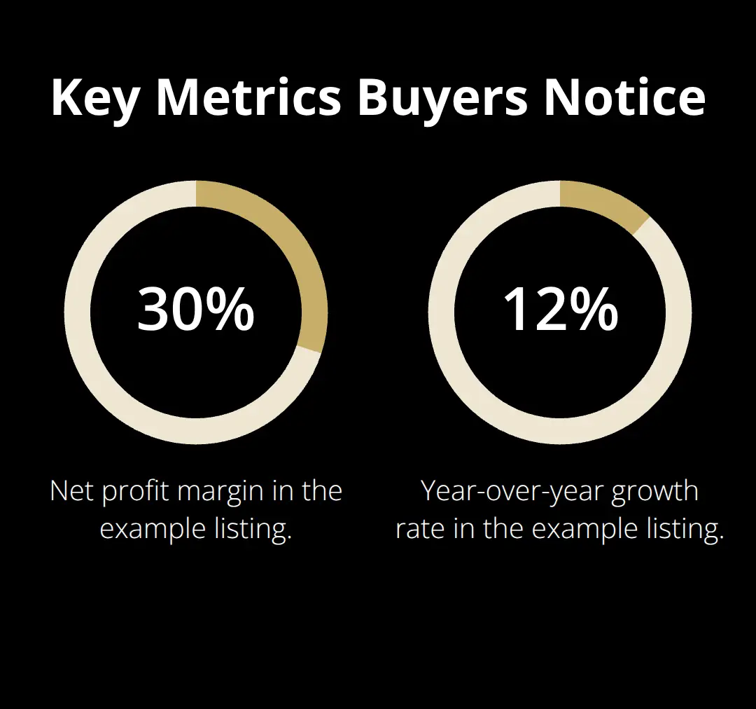 Percentage snapshot of listing metrics buyers look for. - do it yourself sale