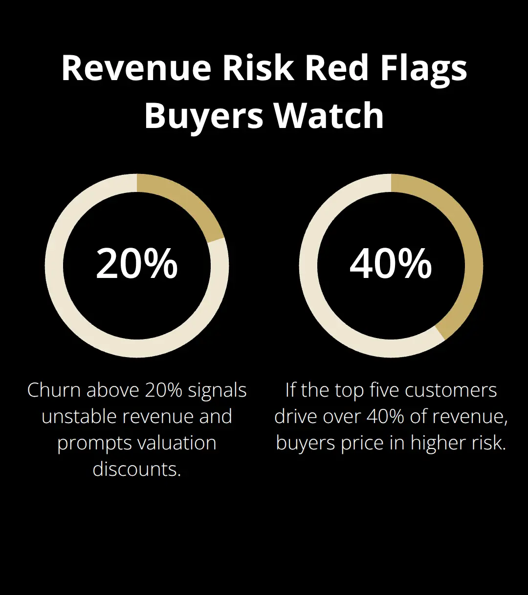 Two percentage thresholds that trigger valuation discounts - due diligence checklist