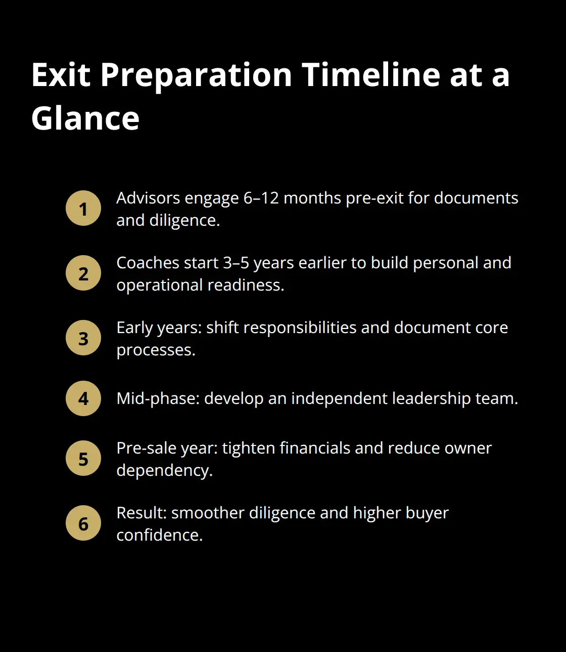 Compact list showing when to engage coaches vs. advisors and key milestones across 3–5 years. - exit coaching