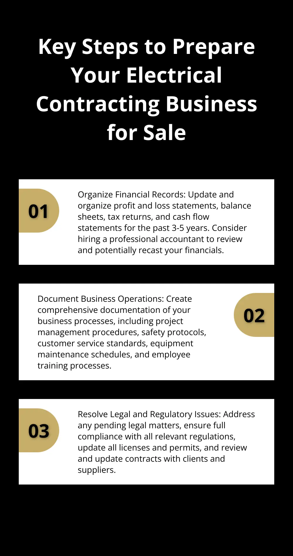An ordered list chart presenting three key steps to prepare an electrical contracting business for sale: Organize Financial Records, Document Business Operations, and Resolve Legal and Regulatory Issues. - exit planning for electrical contracting firms