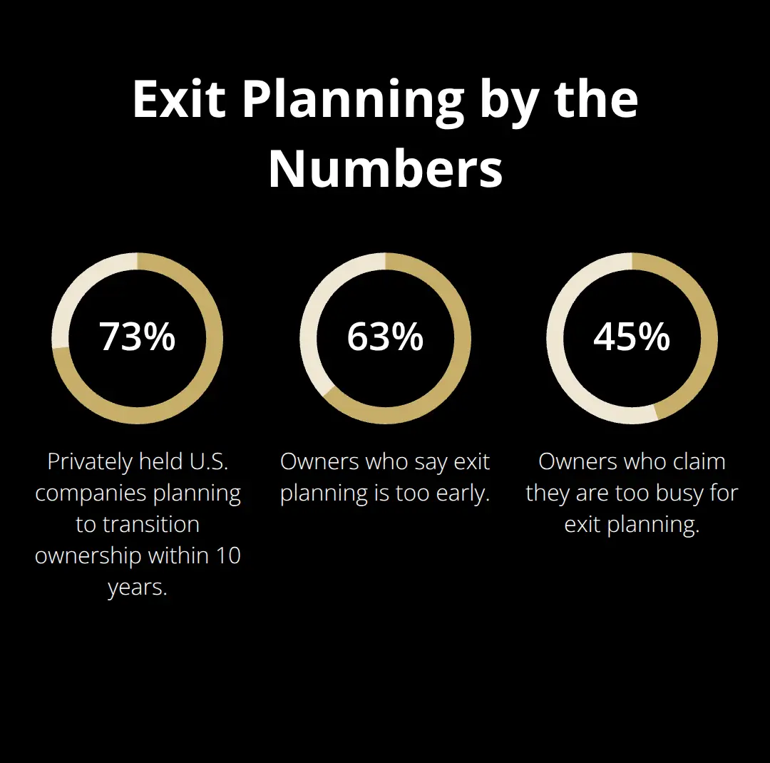 Key statistics on owner readiness and timing for exit planning in the U.S. - exit planning for owners