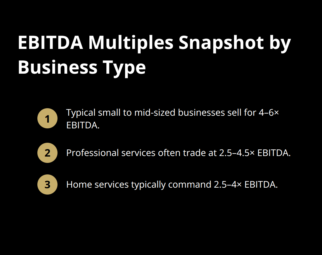 Quick reference of common EBITDA multiples across business types in the U.S. - exit planning roadmap