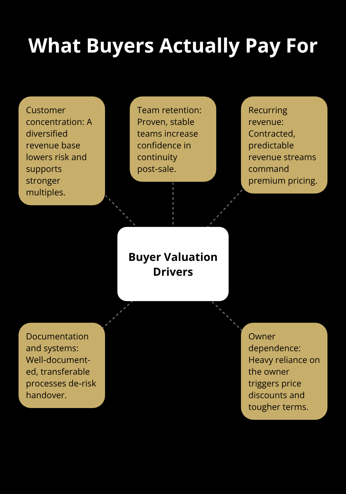 Key factors buyers evaluate in U.S. small business acquisitions