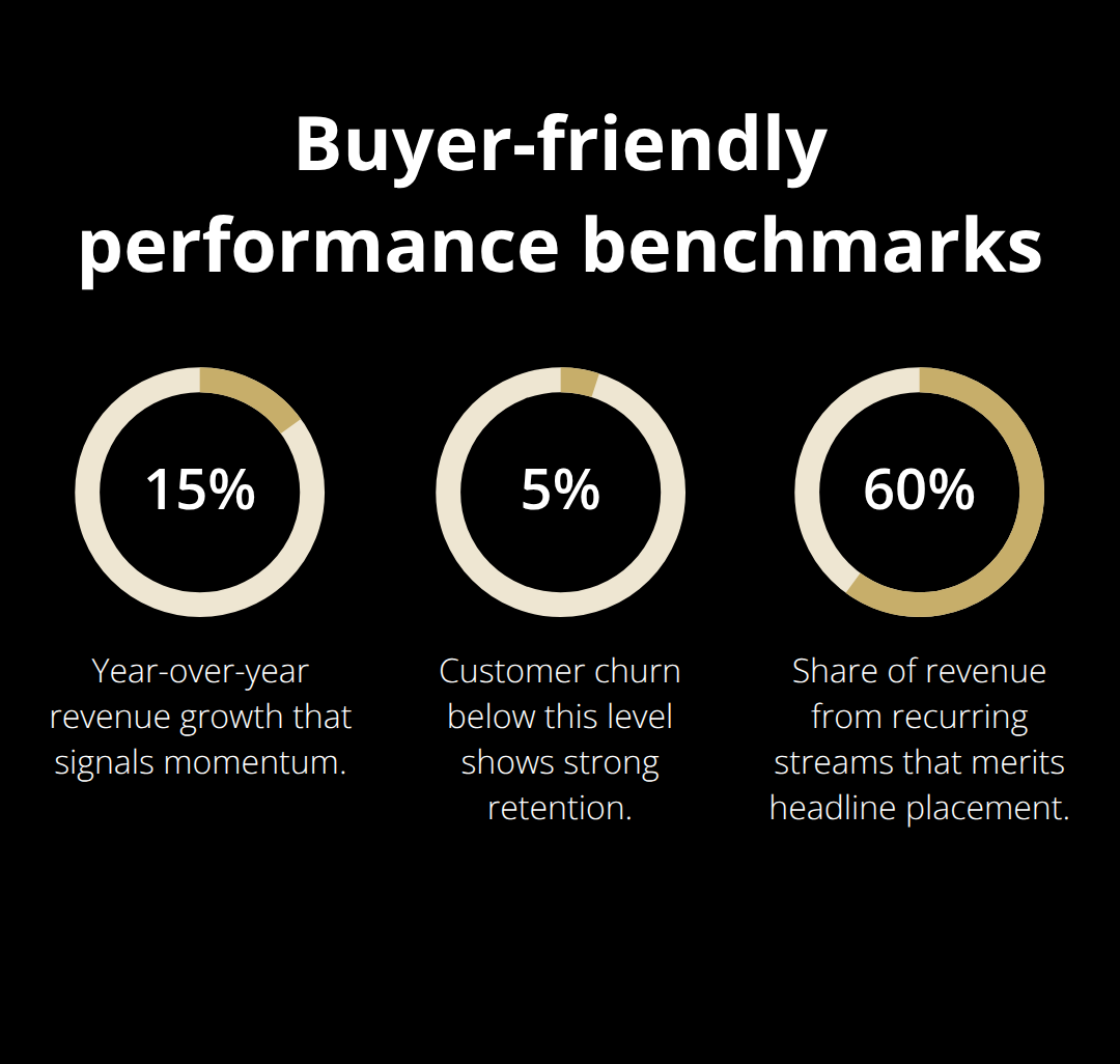 Percent metrics that strengthen a U.S. business sale - exit planning roadmap