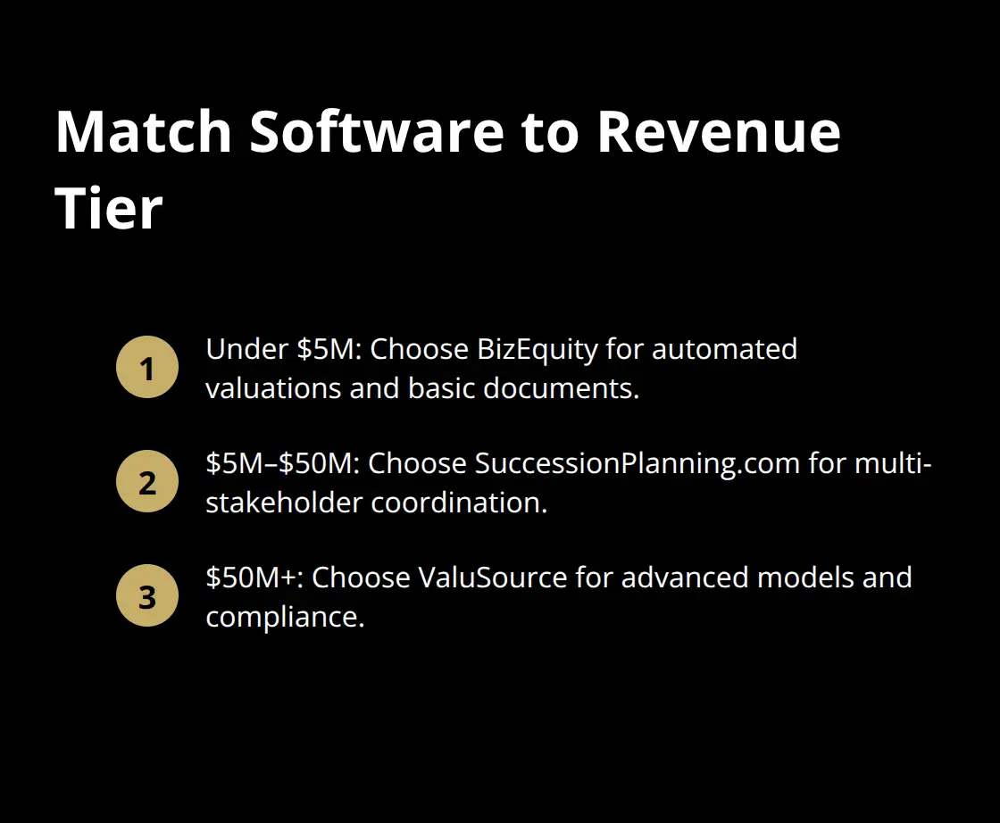 Ordered list mapping revenue ranges to recommended exit planning software types