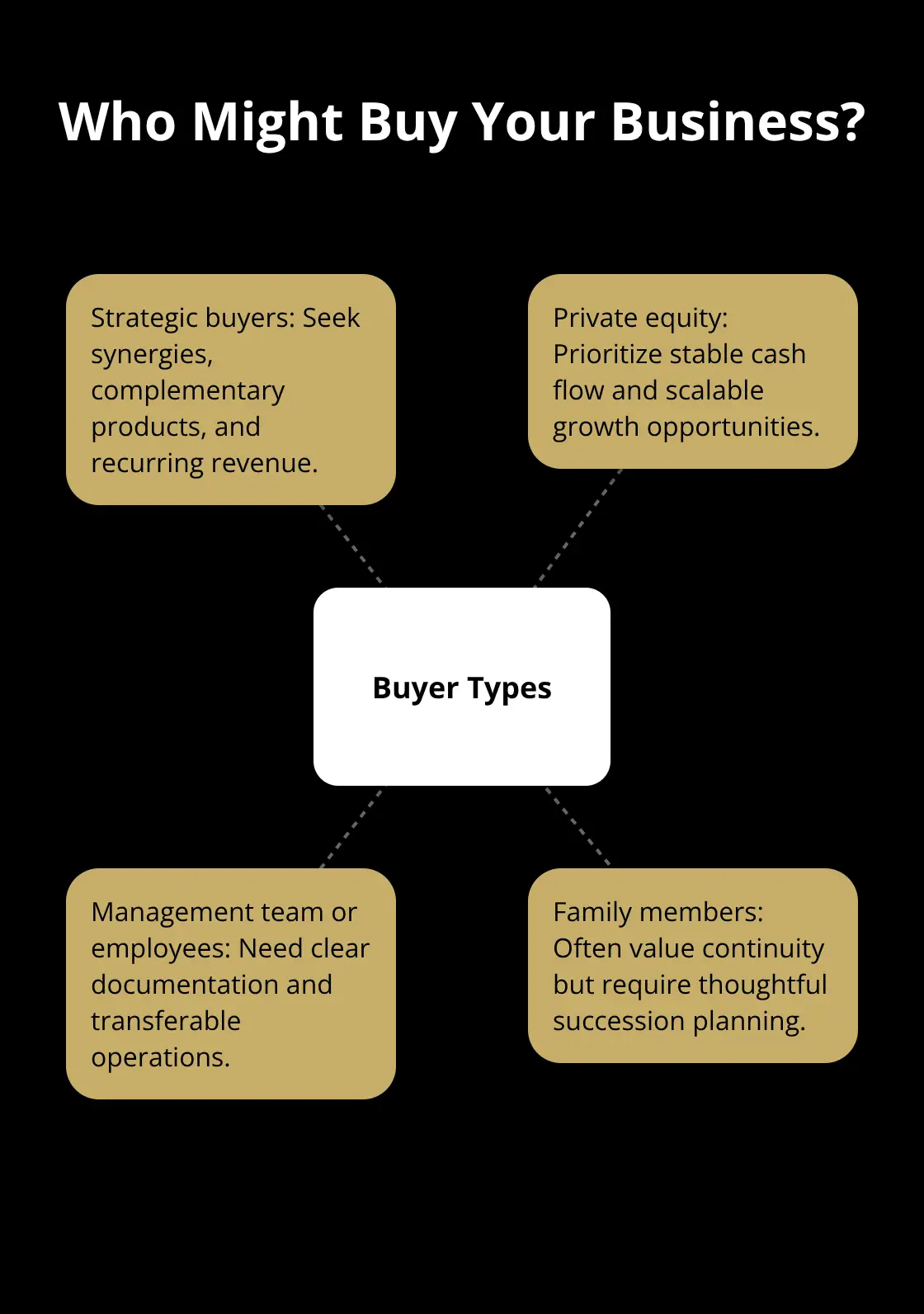 Common buyer types and what they value in a small business acquisition