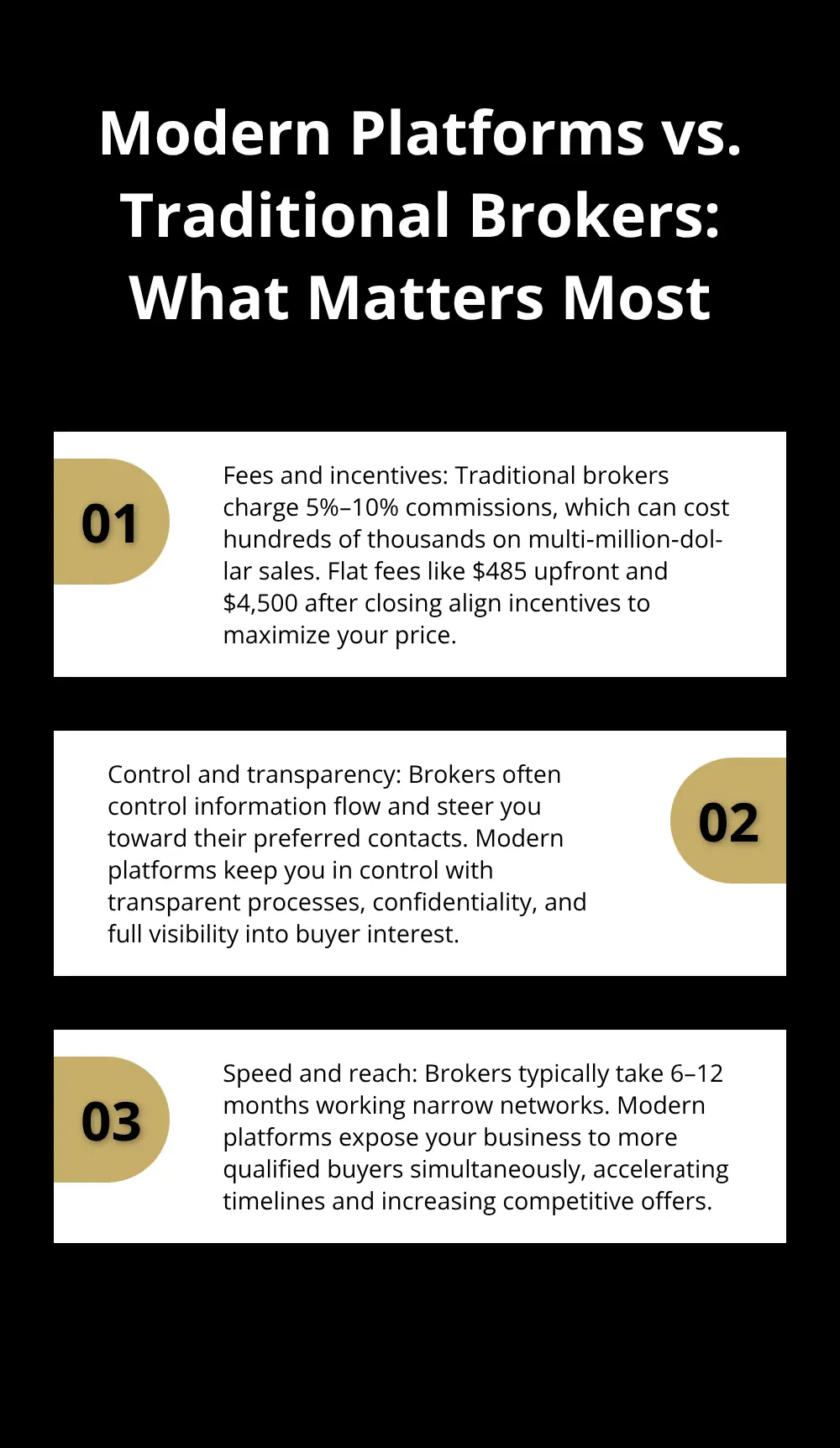 Three-point comparison covering fees and incentives, control and transparency, and speed and reach when selling a business. - exit planning strategies
