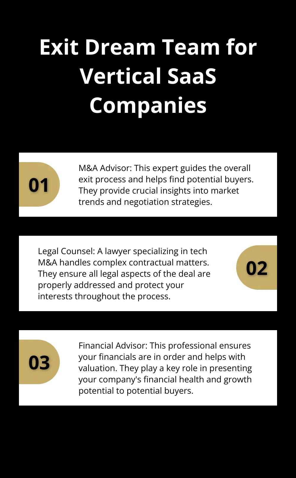 Ordered list chart showing the four key members of an exit dream team for vertical SaaS companies: M&A Advisor, Legal Counsel, Financial Advisor, and Tax Specialist