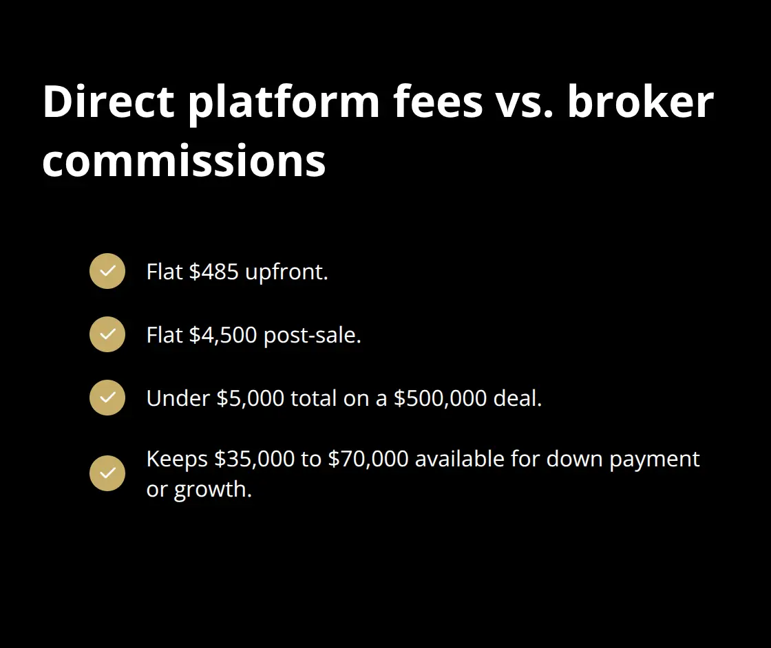 What U.S. buyers pay on a $500,000 acquisition with Unbroker-like pricing - financing options for buyers