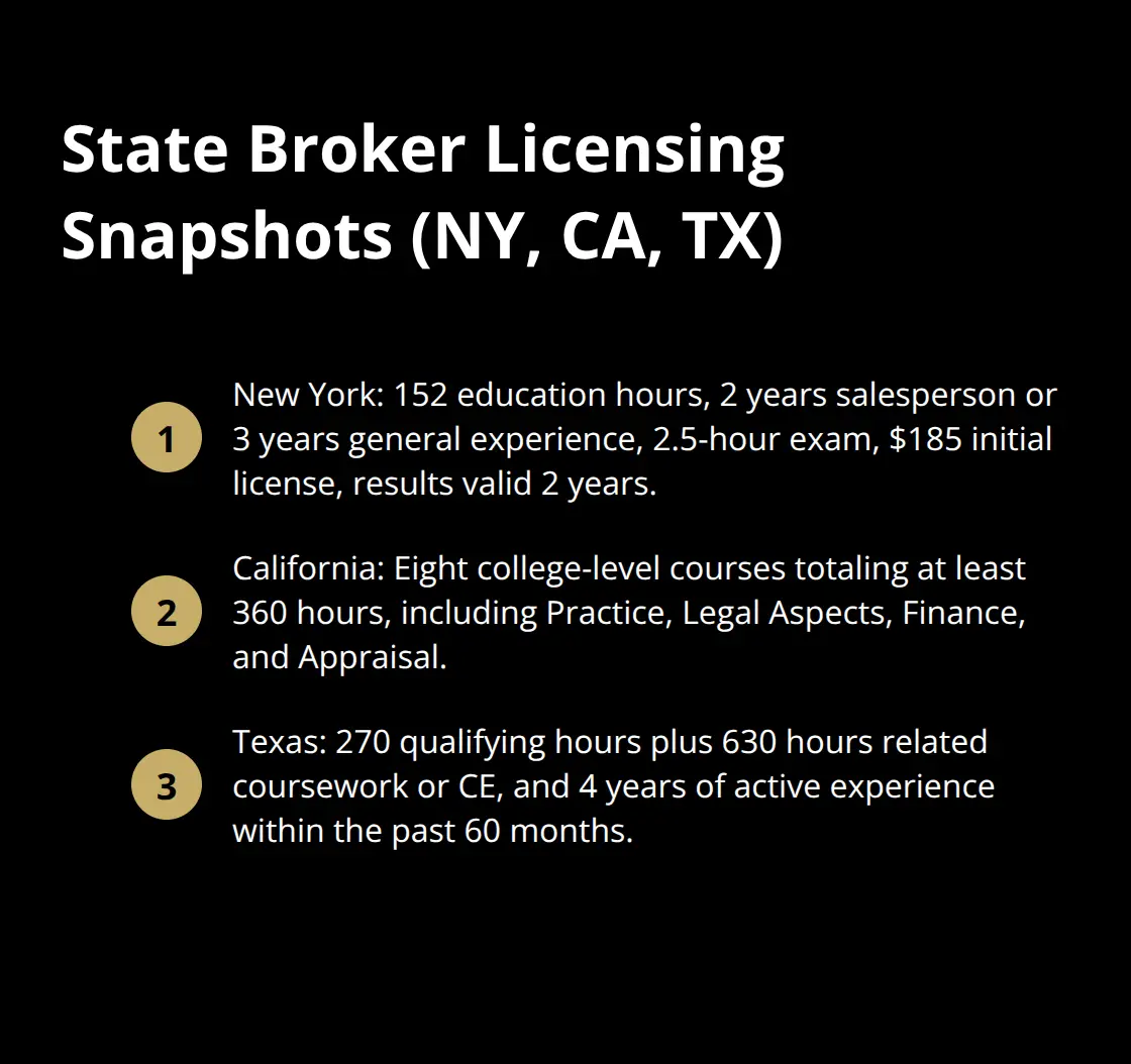 Quick snapshot of broker licensing requirements in New York, California, and Texas. - how to become broker