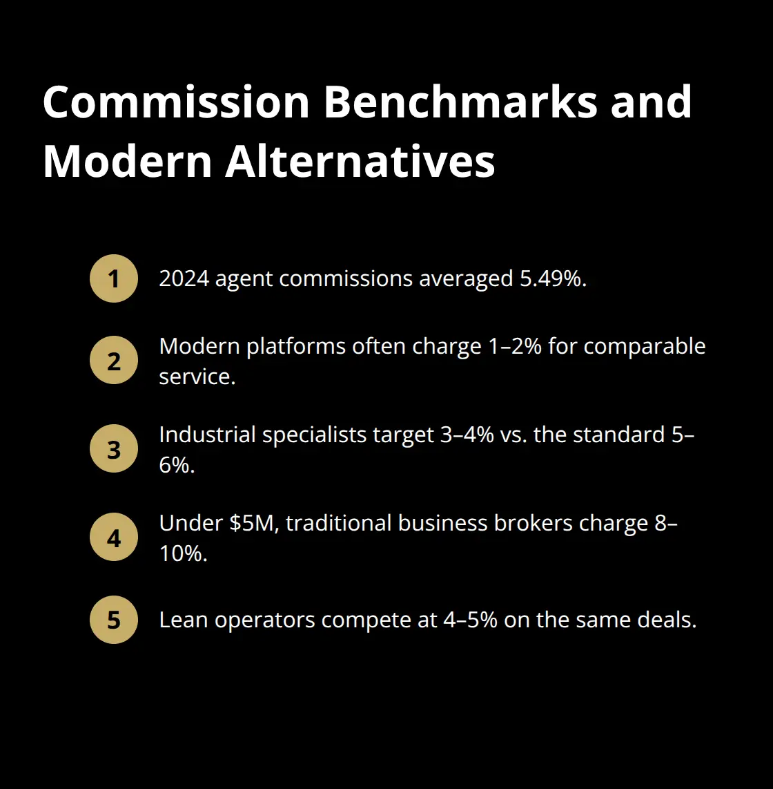 Comparison of traditional commission rates with modern platform and niche-specialist pricing.