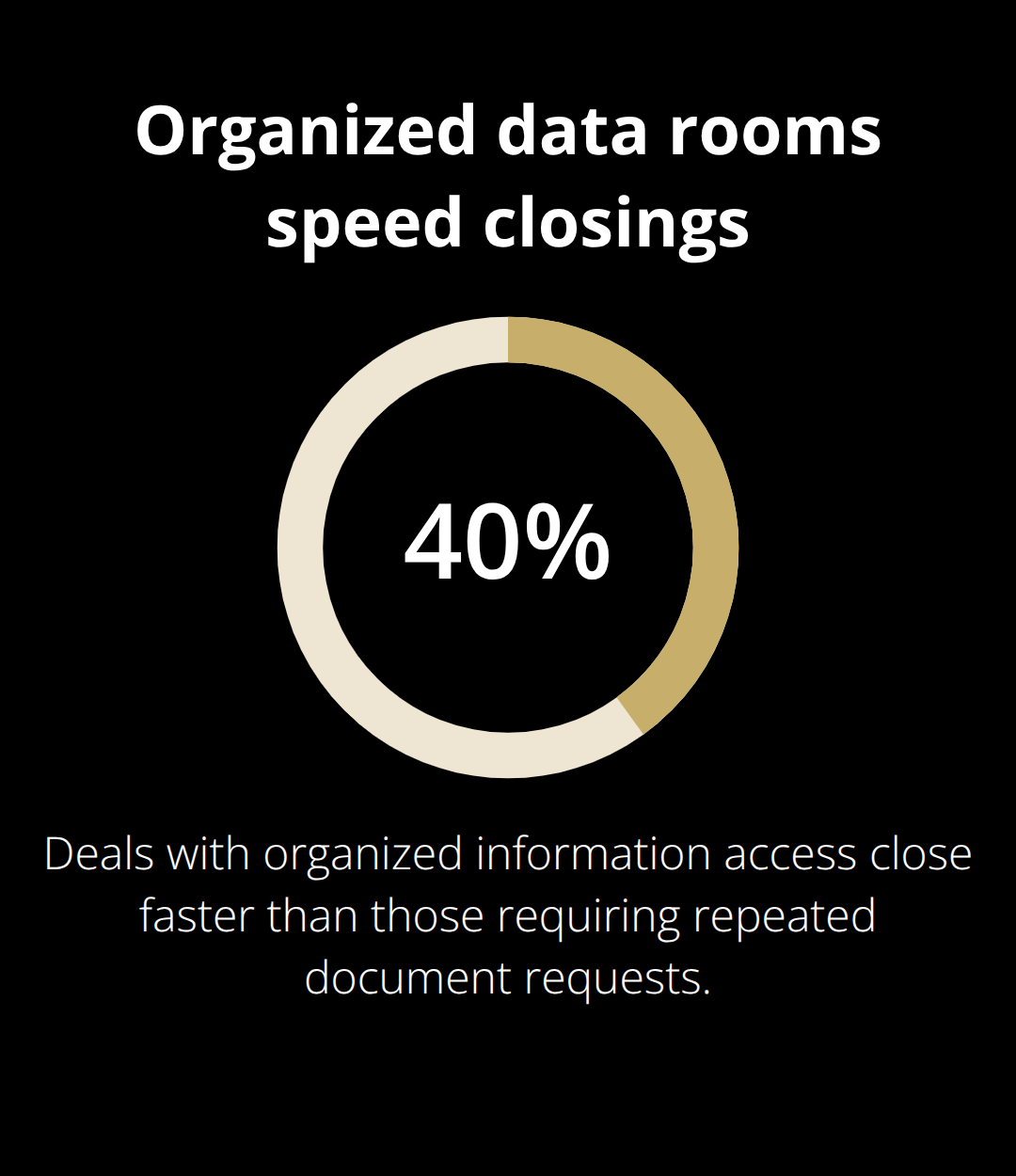 Deals with organized information access close faster