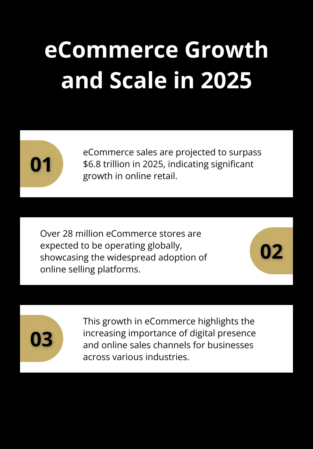 Ordered list chart presenting key statistics about eCommerce growth and scale projected for 2025 - how to sell a regional plumbing company with multiple locations